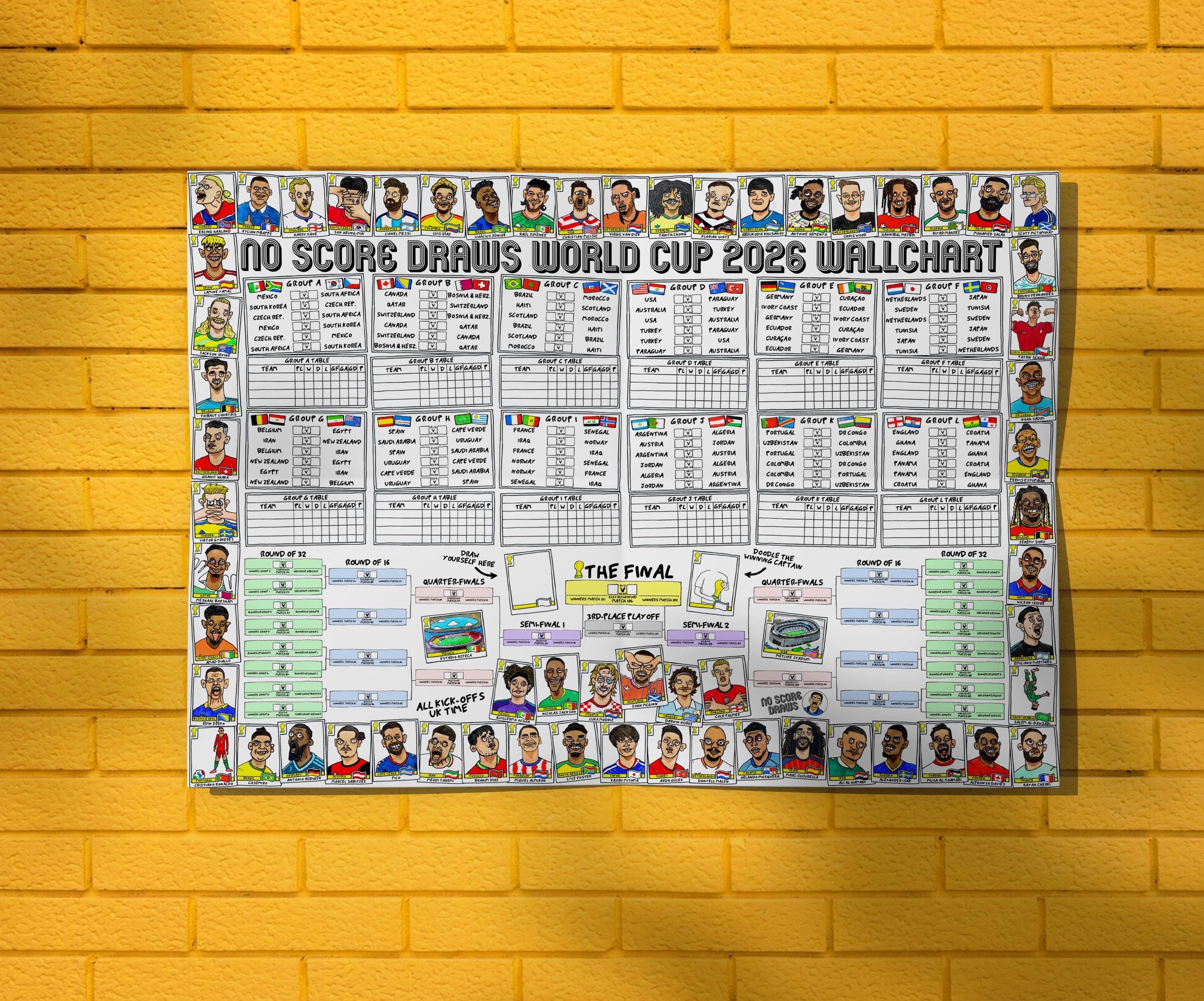 noscoredraws.com